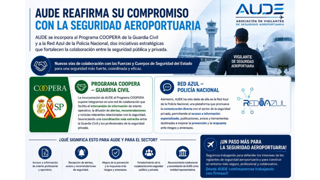 AUDE ya forma parte de COOPERA y Red Azul reforzando la colaboración institucional en seguridad aeroportuaria.
